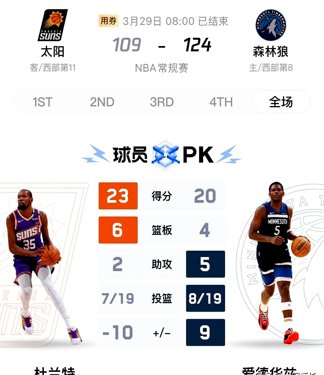  杜兰特加盟湖人联手詹姆斯队 