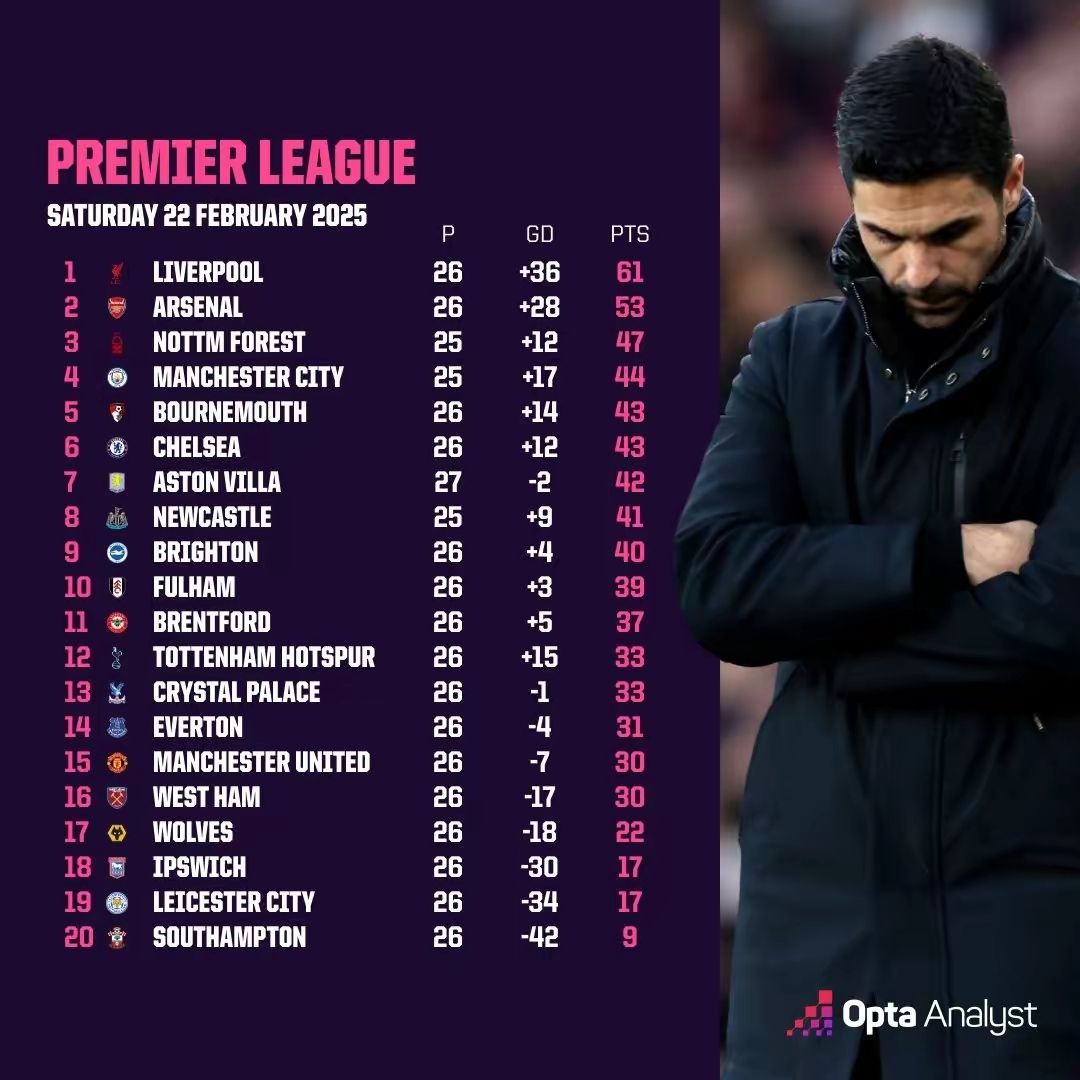 阿森纳带队取胜！，Ming重要时刻重要助攻气势如虹延续的简单介绍